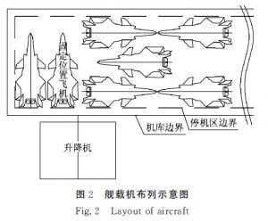 Extrait d'une étude de conception de hangar (Harbin Engineering University)