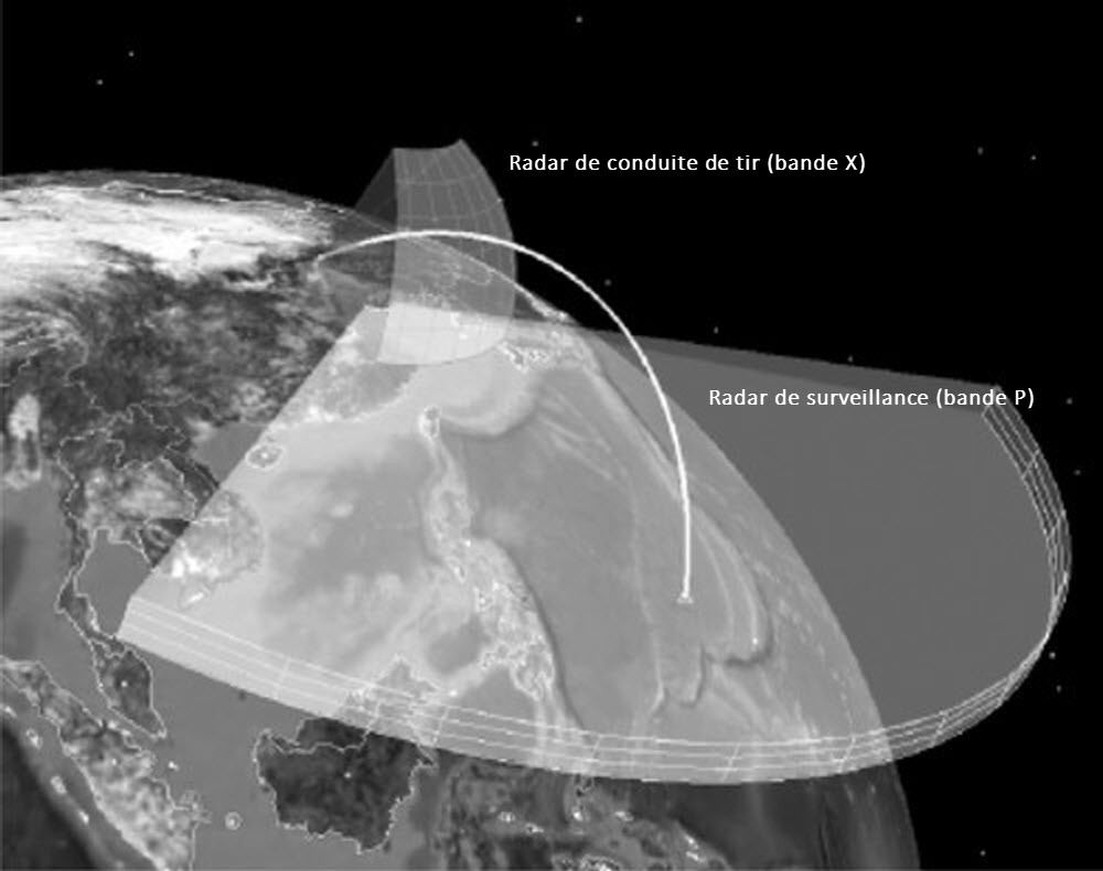 Schéma extrait d'un autre document universitaire montrant le fonctionnement des radars ABM