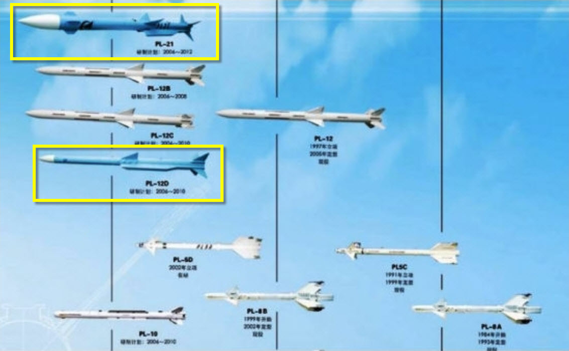 Chinese and Russian Ramjet AirAir missile programs cancelled