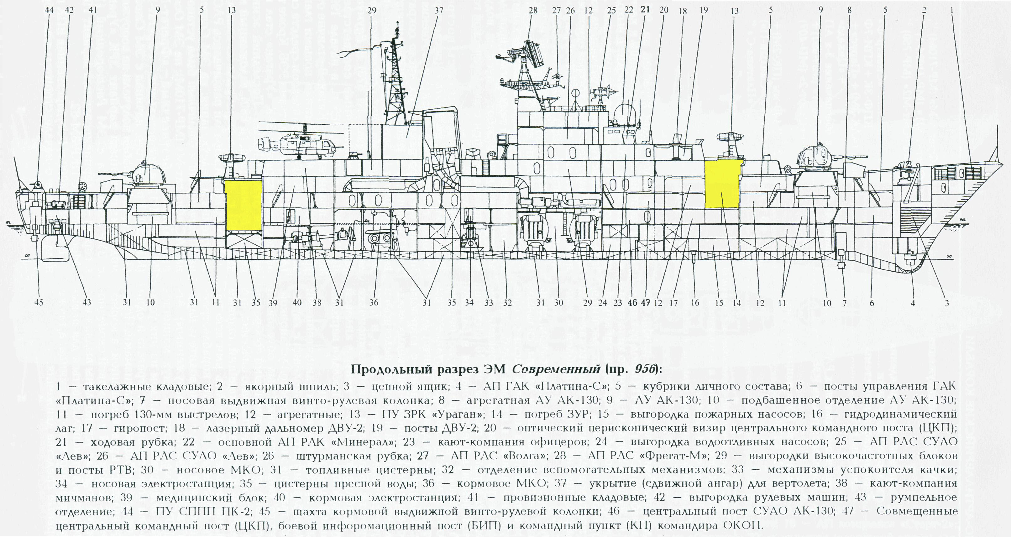 La Chine transforme son 1ᵉʳ destroyer Projet 956 Sarych East Pendulum